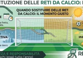 Sostituzione reti da calcio in un impianto sportivo: porte da gioco e recinzioni perimetrali in fase di rinnovo