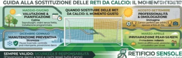 Sostituzione reti da calcio in un impianto sportivo: porte da gioco e recinzioni perimetrali in fase di rinnovo